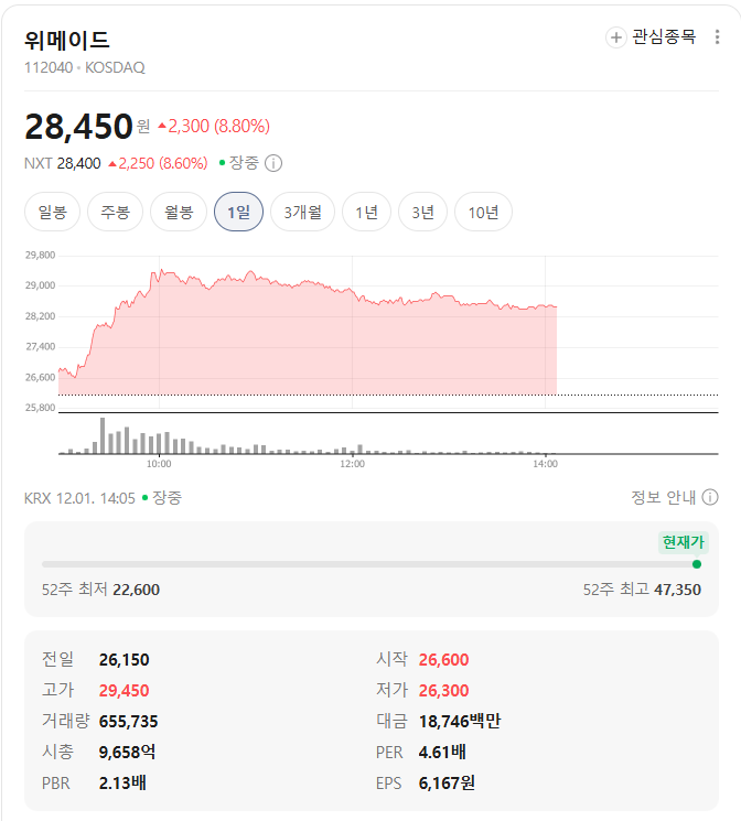위메이드 시세