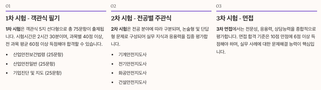 산업안전지도사 시험순서 정리 이미지