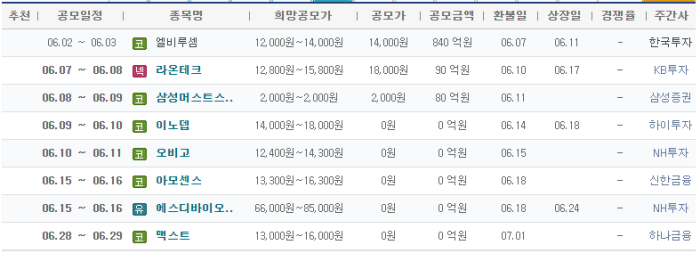 2021년 5월 공모주 일정