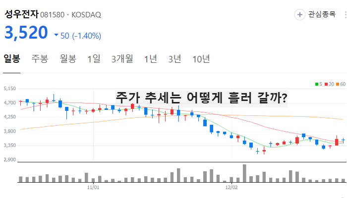 폴더블폰 관련주 대장주 테마주 주식 TOP10