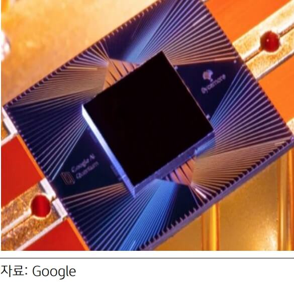 양자컴퓨터 원리&amp;#44; 구글 Sycamore 양자 프로세서
