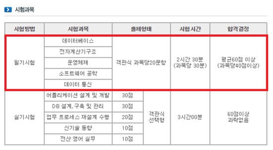 정보처리기사 시험