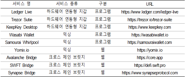 논문 리뷰 - (8) 암호화폐 거래 추적 방해 행위에 대한 디지털포렌식 분석 기법 연구 - Windows 환경의 암호화폐 서비스 로컬 아티팩트 분석을 중심으로