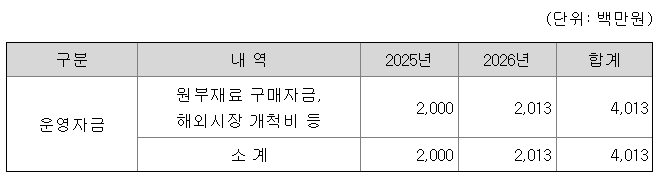 도우인시스 수요예측결과 상장일