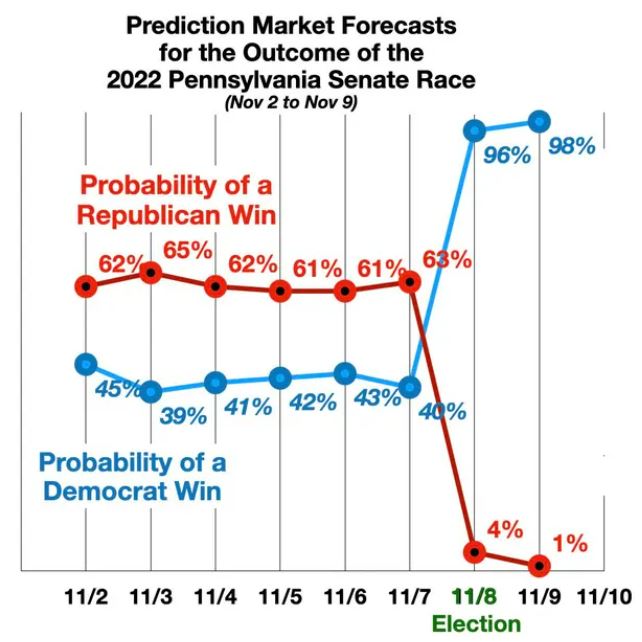 폴리마켓의 장점과 한계