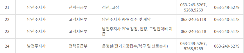 한국전력공사 전라북도 사업소 고객센터 전화번호 (한전 콜센터 연락처)