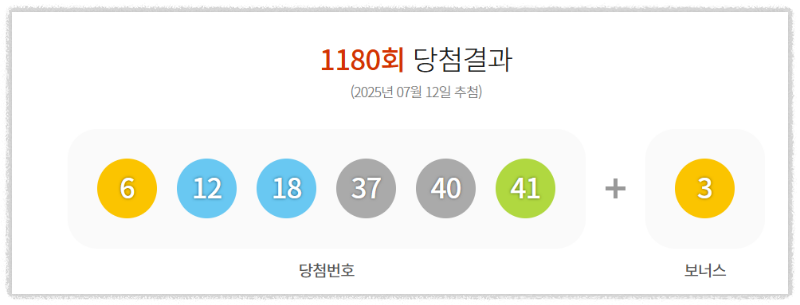 로또 1180회 당첨번호