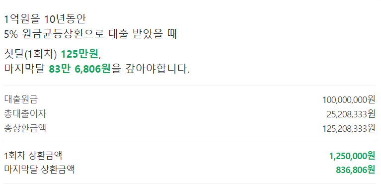 원금균등상환