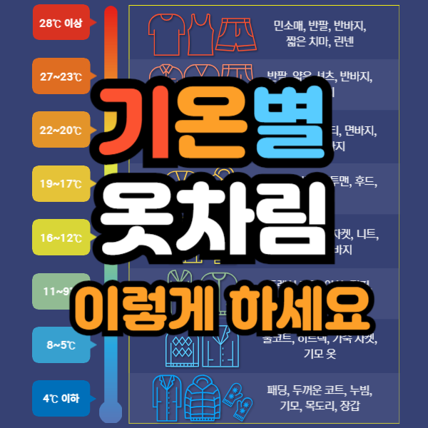 기온별 옷차림