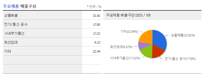 세종텔레콤_주요제품
