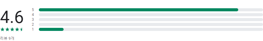 치아보험 비교견적, 치과보험 비교 앱, 치아보험 비교계산, 다양한 보험사의 상품비교, 치과보험