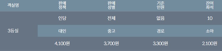 [모도 가는 방법] 완도에서 모도 배편 요금 섬사랑2호(신)