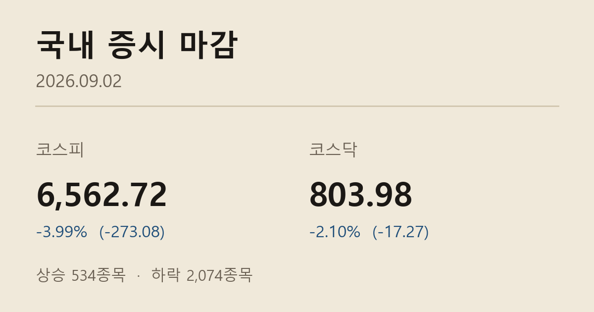 2026년 9월 2일 코스피·코스닥 지수 카드