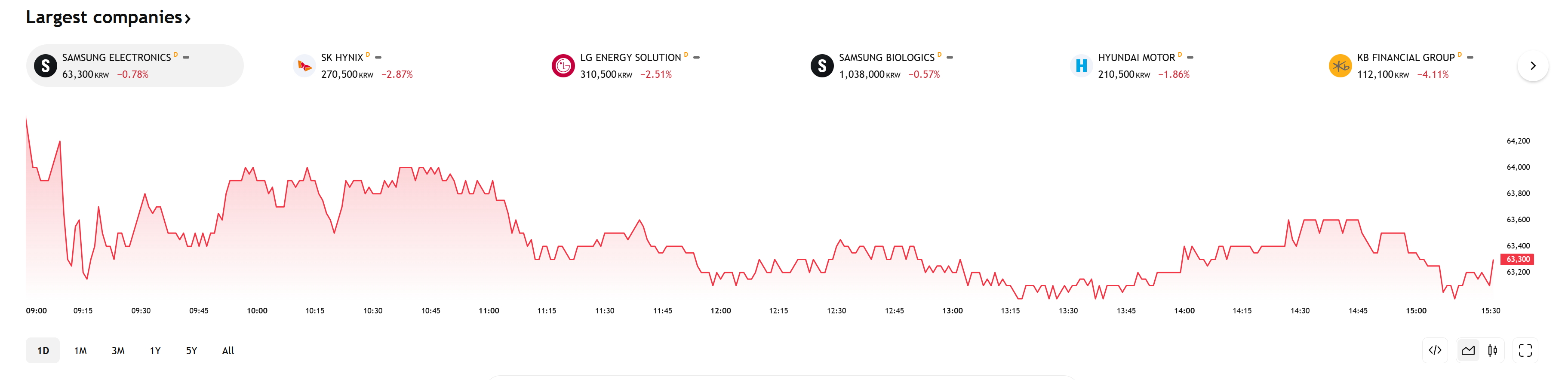 한국증시 키워드 분석