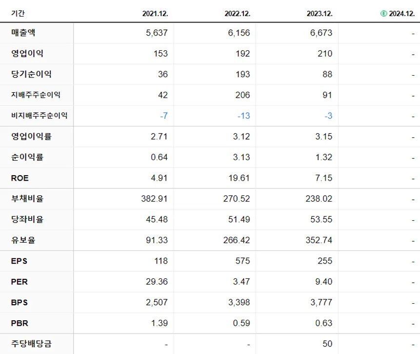 경창산업 재무제표