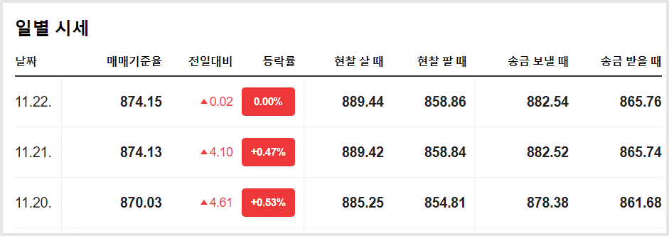 엔화 환율 일별 시세