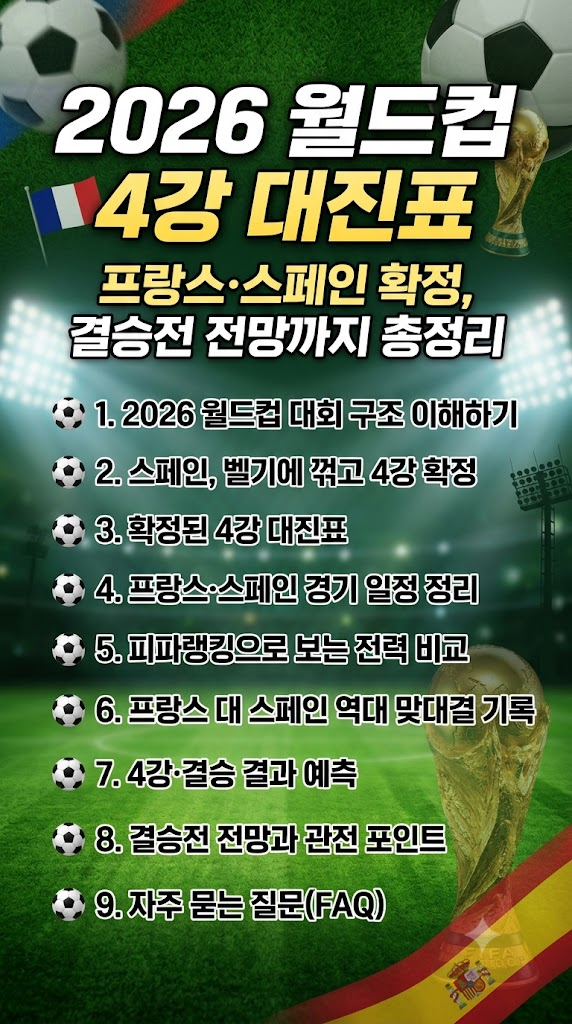 월드컵 4강 대진표, 프랑스·스페인 경기 일정, 결과 예측, 역대 전적, 피파랭킹 비교 및 결승전 전망
