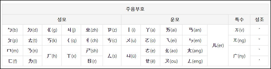주음부호 설명
