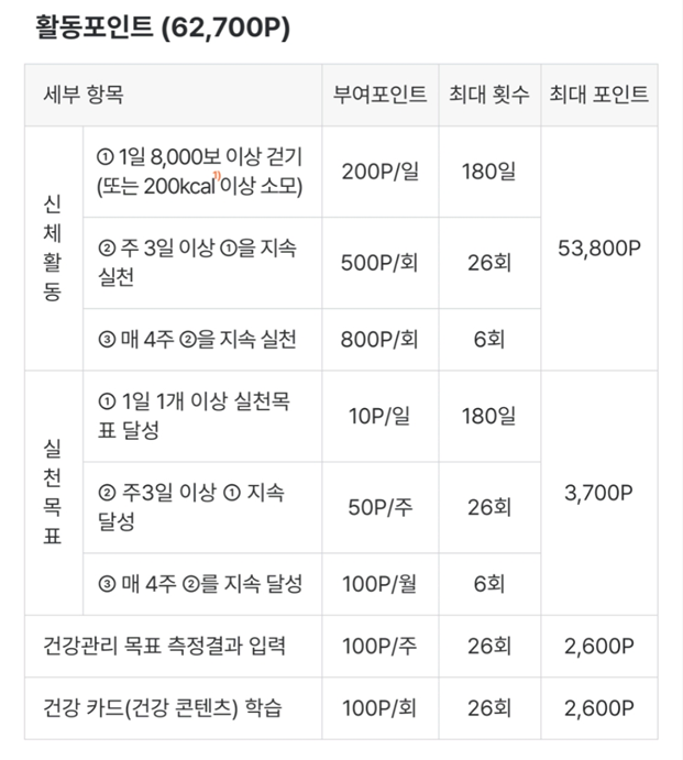 손목닥터9988-포인트항목