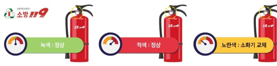 분말소화기 점검방법