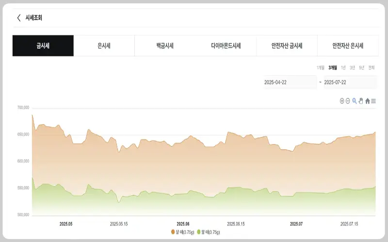 오늘 금시세 1돈 가격2