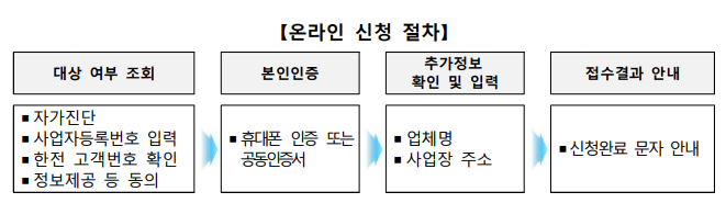 소상공인 전기요금 특별지원kr