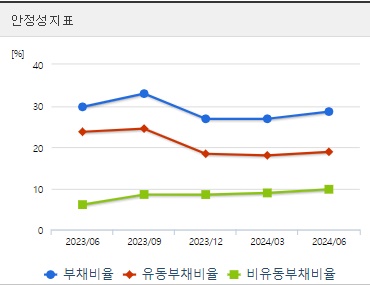제넥신 주가 전망 안정성