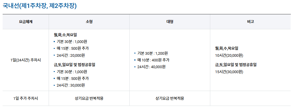 김포공항 주차장 요금 할인 혜택