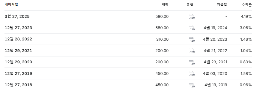 애경산업 배당금 지급일 배당락일