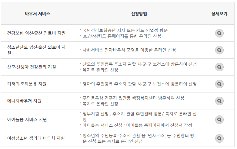 바우처 서비스별 신청하기