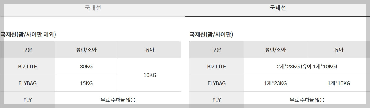 제주항공 수화물 규정 완벽 가이드