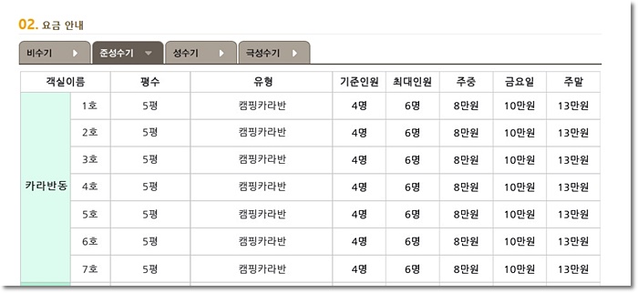 주말 13만원