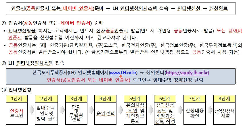 강남서초 장기전세