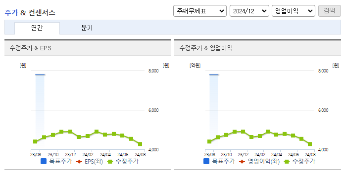 한세예스24홀딩스_컨센서스