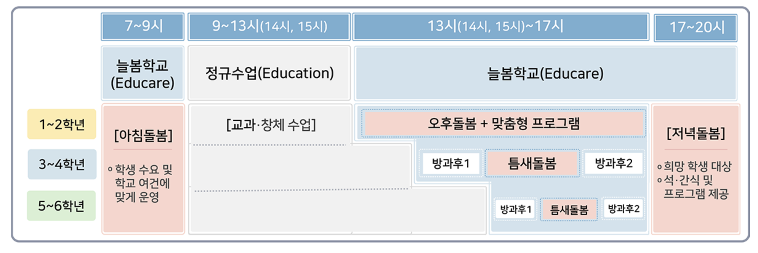 늘봄학교
