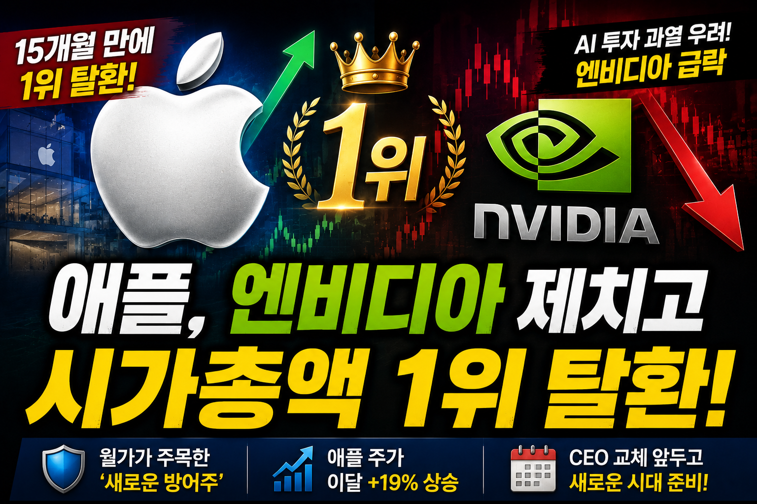 애플, 시가총액 1위