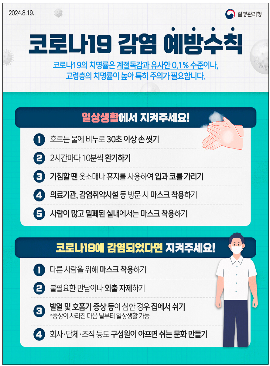 코로나 재유행 증상 비대면 진료 방법