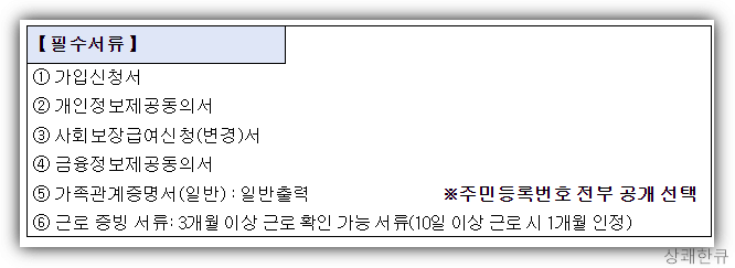 희망두배 청년통장