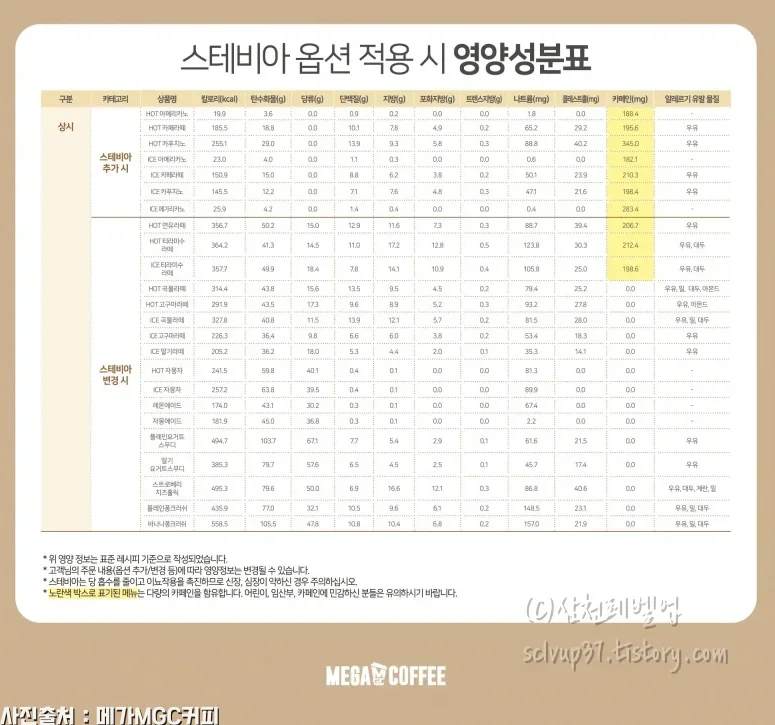 스테비아 영양성분표