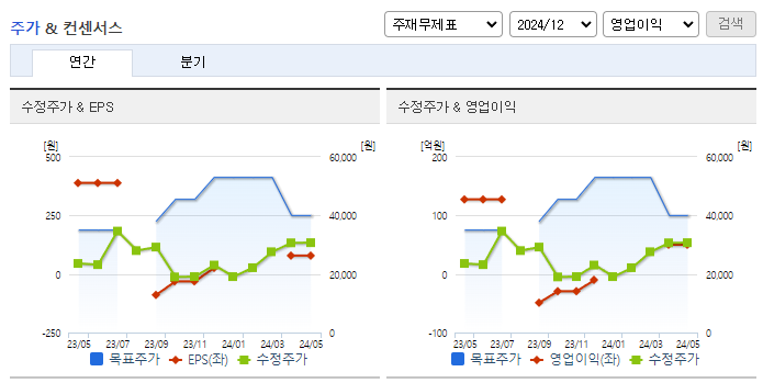 오스코텍_컨센서스
