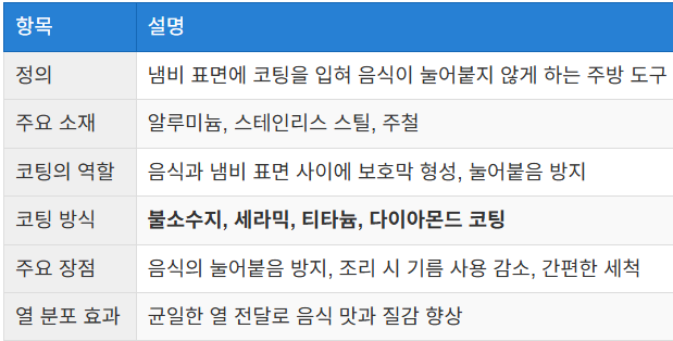 코팅 냄비의 기본 원리