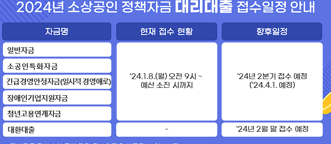 소상공인-정책자금-신청