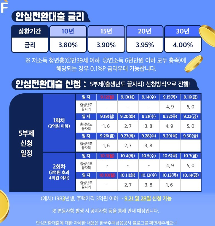 안심전환대출 신청방법