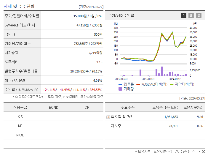 펩트론_기업개요