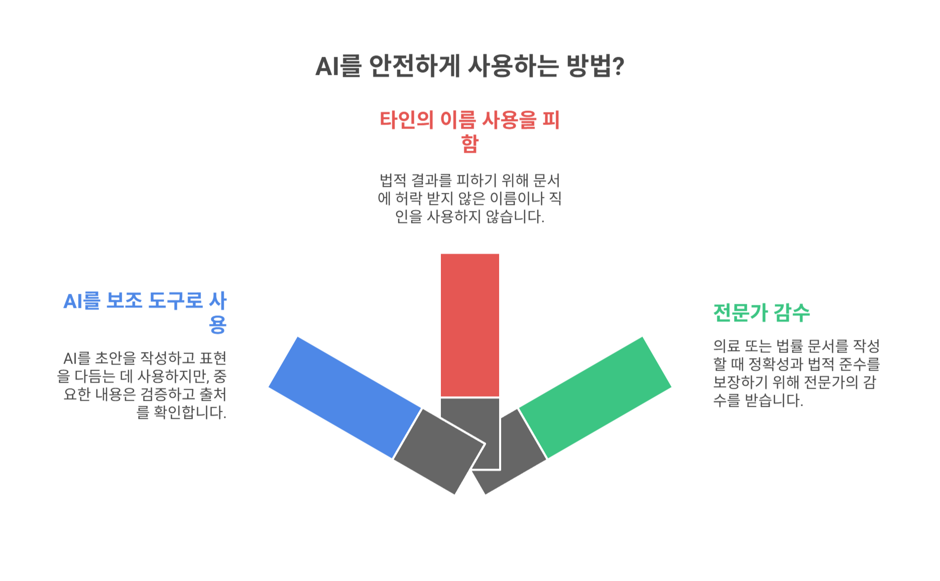 AI 악용을 피하는 방법과 팁