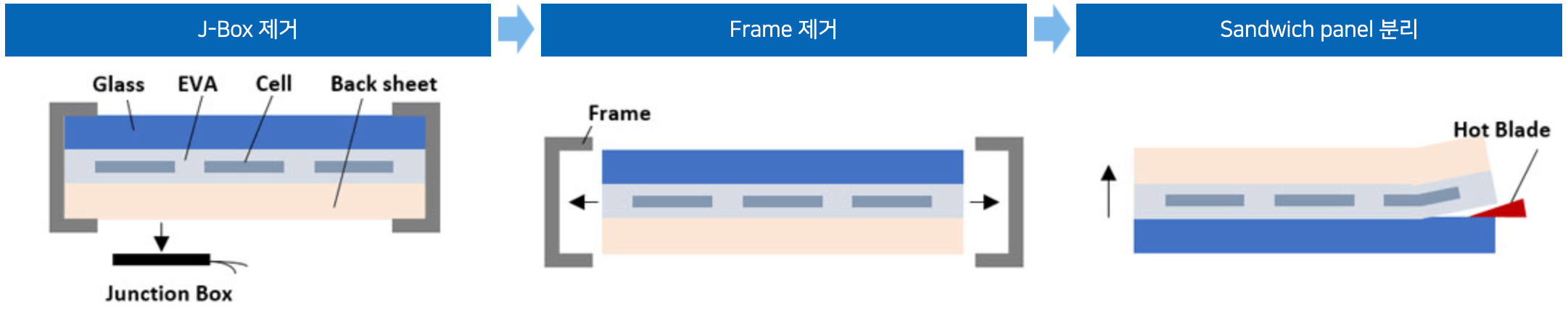 공정순서
