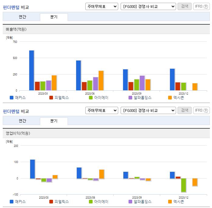 매커스_업종분석