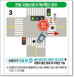 교차로 우회전 통행법 일시정지 아직도 헷갈려