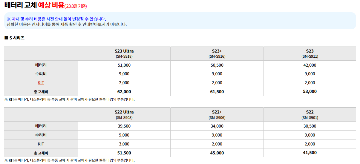 갤럭시 S시리즈 배터리 교체 예상 비용