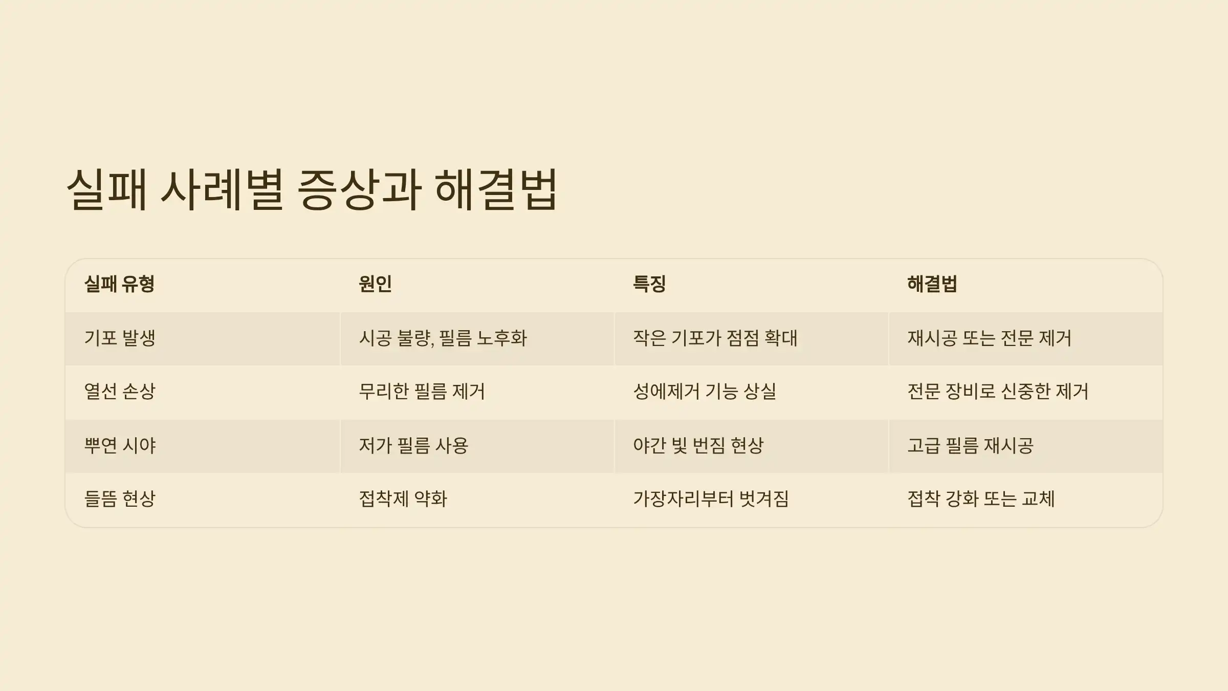 뒷유리 썬팅 실패 사례 유형별 정리